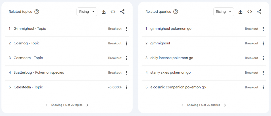 tematy google trends