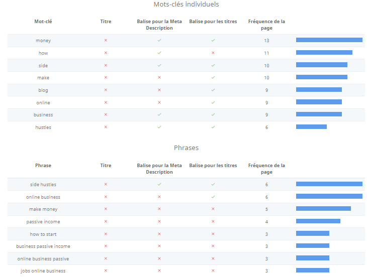 seo results